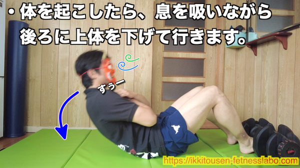 シットアップで上体を起こした後、息を吸いながら背中を床に戻す動作