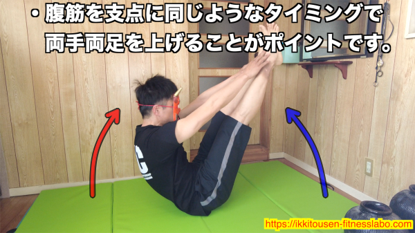 腹筋を支点にして、両手と両足を同じタイミングで持ち上げる正しいV字腹筋のフォーム